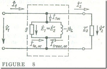 The Equivalent Circuit and Phasor Diagram for an Ideal Single-Phase Transformer