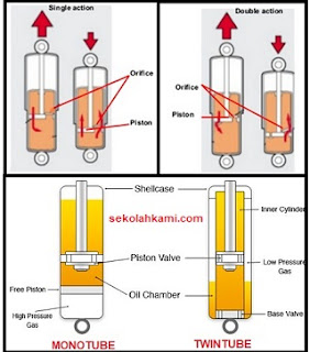 Jenis shock Absorber