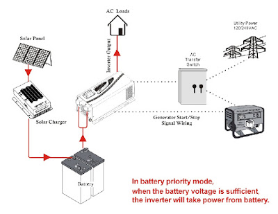 Updates on Energy Storage Systems & Batteries: July 2018