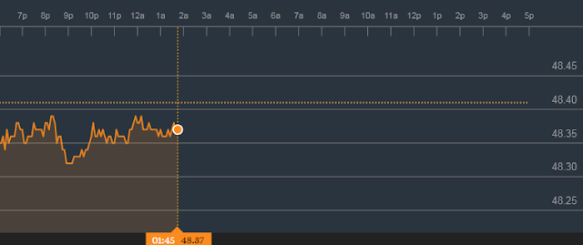 crude oil tips