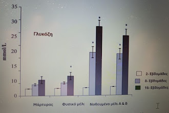  ΤΟ ΝΟΘΕΥΜΕΝΟ ΜΕΛΙ ΘΕΤΕΙ ΣΕ ΚΙΝΔΥΝΟ ΤΗΝ ΥΓΕΙΑ ΤΟΥ ΚΑΤΑΝΑΛΩΤΗ