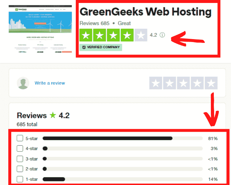 GreenGeeks Customer Ratings and Reviews