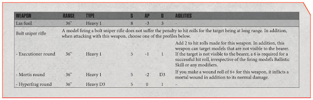 Reglas Eliminators  kill team