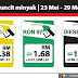 Petrol naik 7 sen, diesel naik 6 sen