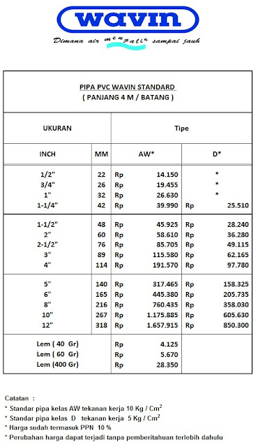  Harga Pipa PVC Wavin 