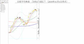 日経平均株価この先どう進む？