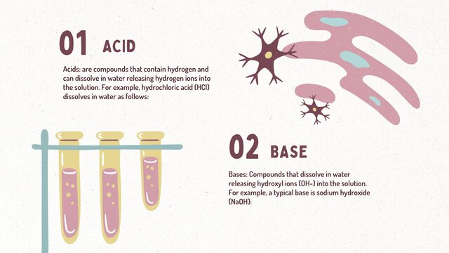 Corrosive Liquids