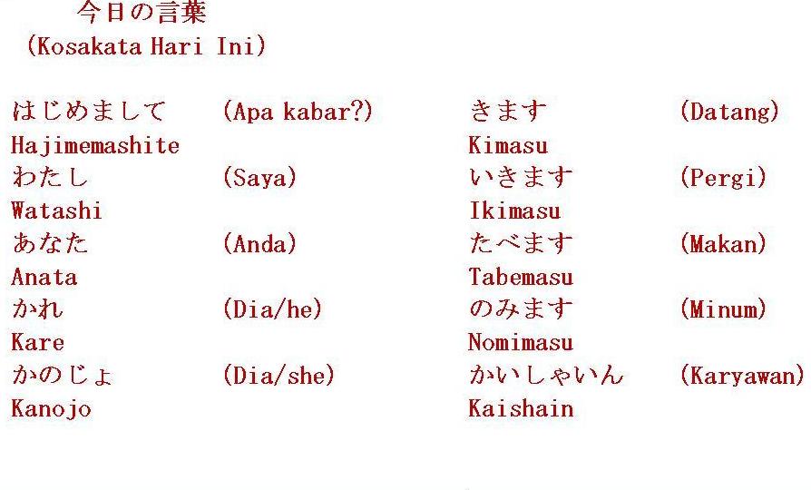  Bahasa  Jepang  untuk semua Pelajaran 1 Nama saya 
