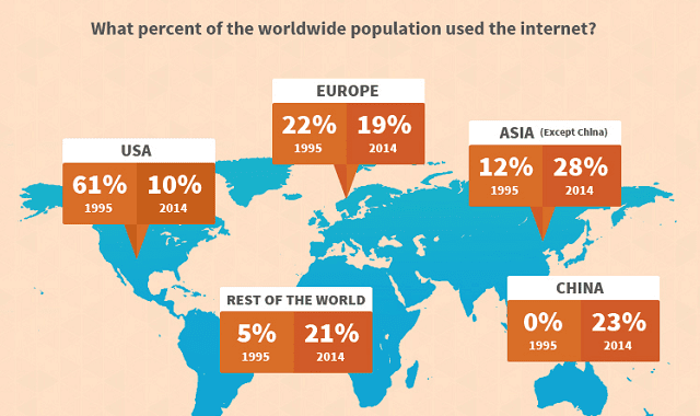 Internet Trends of 2015