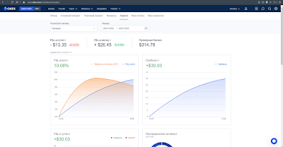 OKEx - установка бота OKEx Bot на VDS + настройки + анализ + статистика + советы по настройке бота