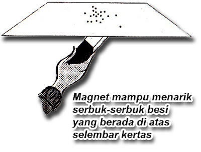 pengertian magnet, jenis magnet, sifat magnet, fungsi magnet, manfaat magnet, contoh benda magnet, cara pembuatan magnet, magnet alam, magnet buatan