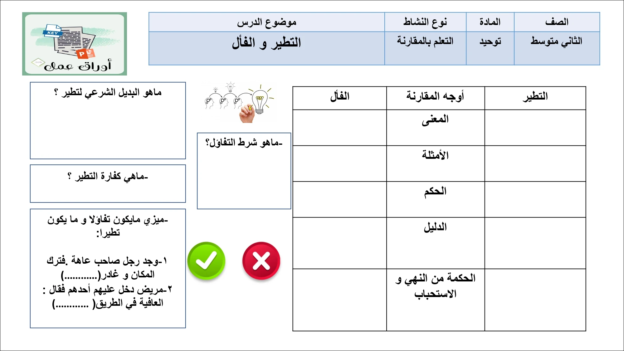 أوراق عمل لمادة التربية الإسلامية الصف ثاني متوسط الفصل الدراسي الثالث