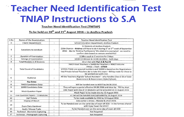 A P Teacher Need Identification Test TNIAP for S.A online test instructions|Instructions to candidates about selection of examination centres|Key points for School Assistants in TNIAP ||nistructions for Answering the question paper of TNIAP for S.A Andhra Pradesh|information regarding the Question paper of TNIAP /2016/08/AP-S.A-teacher-need-identification-test-TNIAP-online-test-instructions-to-School-assistants.html