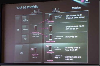 lg_d1l_roadmap