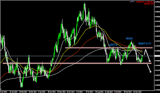 myfxvoyage.blogspot.com USDCHF Head-and-shoulder Trade