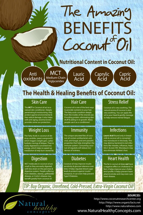 Amazing Benefits Of Coconut Oil