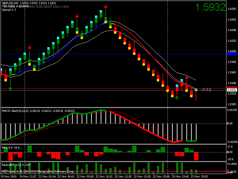 Indikator Trend Forex | Forex Gratis
