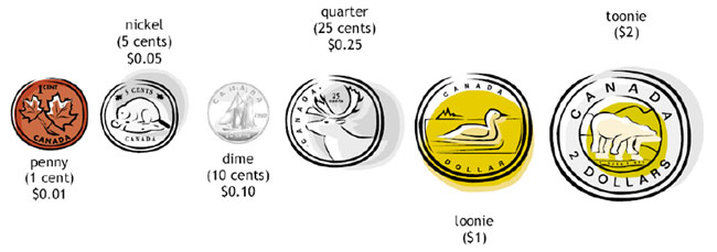 Canadian Coins