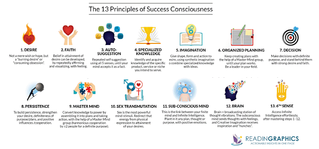 Napoleon Hill - 13 Principles of Success
