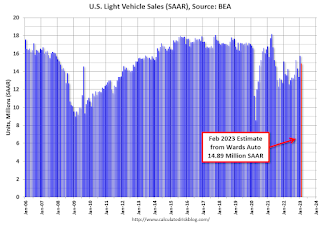 Vehicle Sales