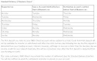 FEATURES OF SAVINGS ACCOUNT