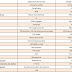 Comparativa de Google Analytics frente a Adobe SiteCatalyst