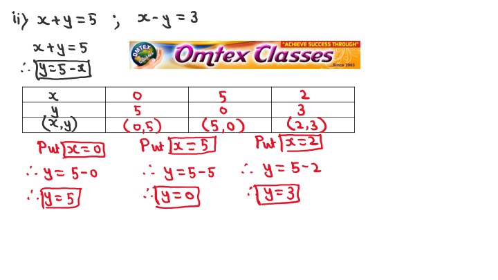 Omtex Classes X Y 5 X Y 3 Solve The Following Simultaneous Equations Graphically