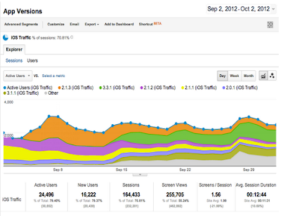 Informe de versiones de aplicaciones móviles en Analytics