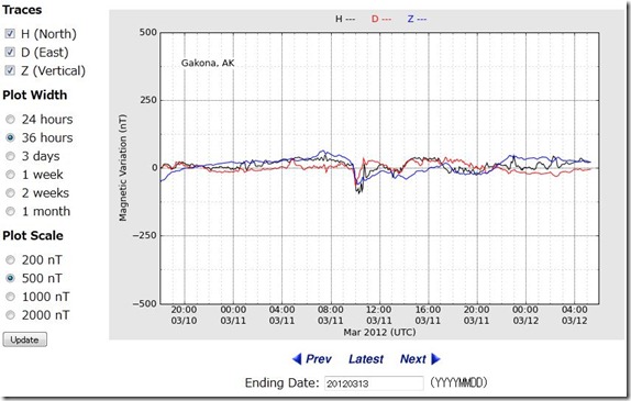 haarp20120312ut0400jtc1300