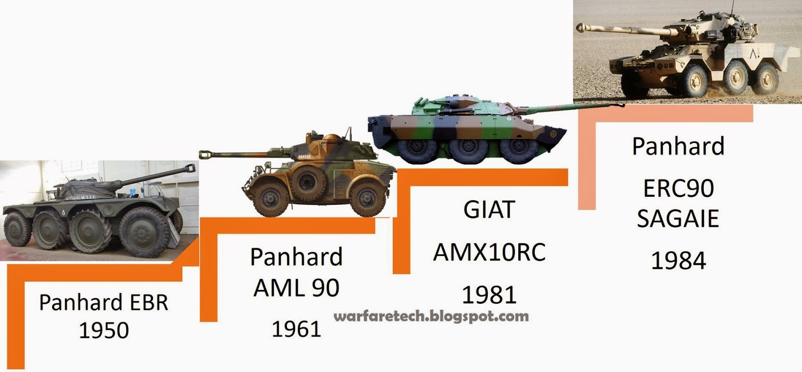 French Armored Recon Cars