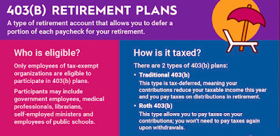 403b retirement plan
