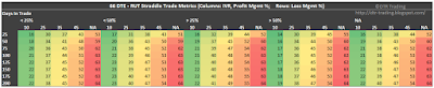 66 DTE RUT Short Straddle Summary Days In Trade