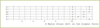 E Major Blues (b5) on higher frets