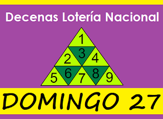 piramide-decenas-loteria-nacional-panama-domingo-27-de-junio-2021