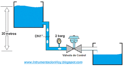 ejemplo aplicación válvula de control