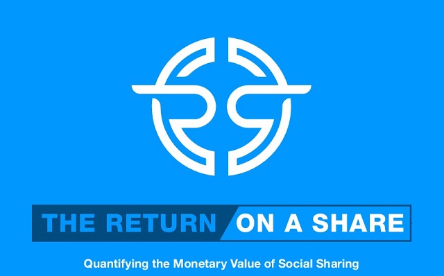Image: The Return on a Share 