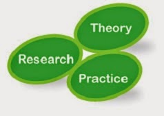 Discuss the role of theory in Research
