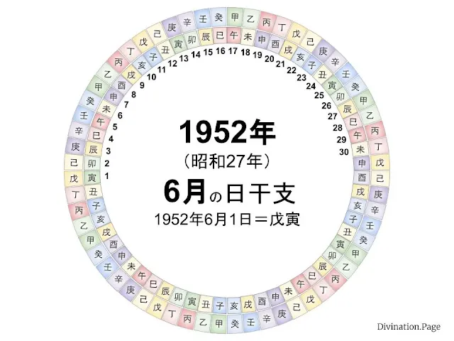 1952年（昭和27年）6月の日干支の図