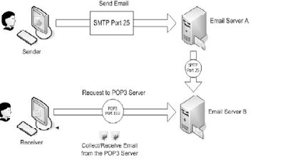 mail server