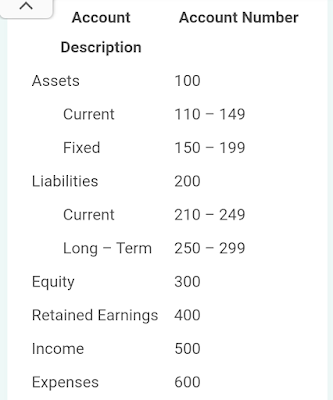 What Is a Chart of Accounts?