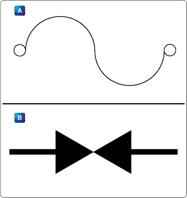 Schematic symbol for fuse and current limiter