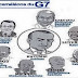 Décrispation: Kabila zappe Katumbi et le G7. Leurs proches toujours en prison et leurs chaînes toujours fermées