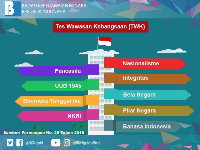 Kali ini admin akan berbagi info tentang  JADWAL TES SKD CPNS 2018 DAN ALAMAT LOKASI TES SKD CPNS SE INDONESIA