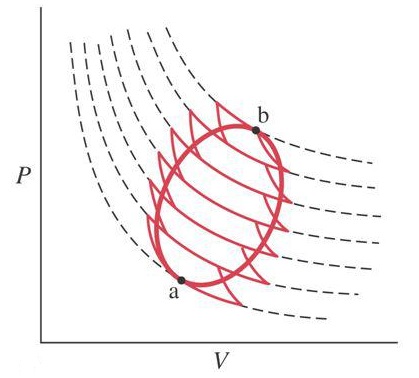 Reversible Process