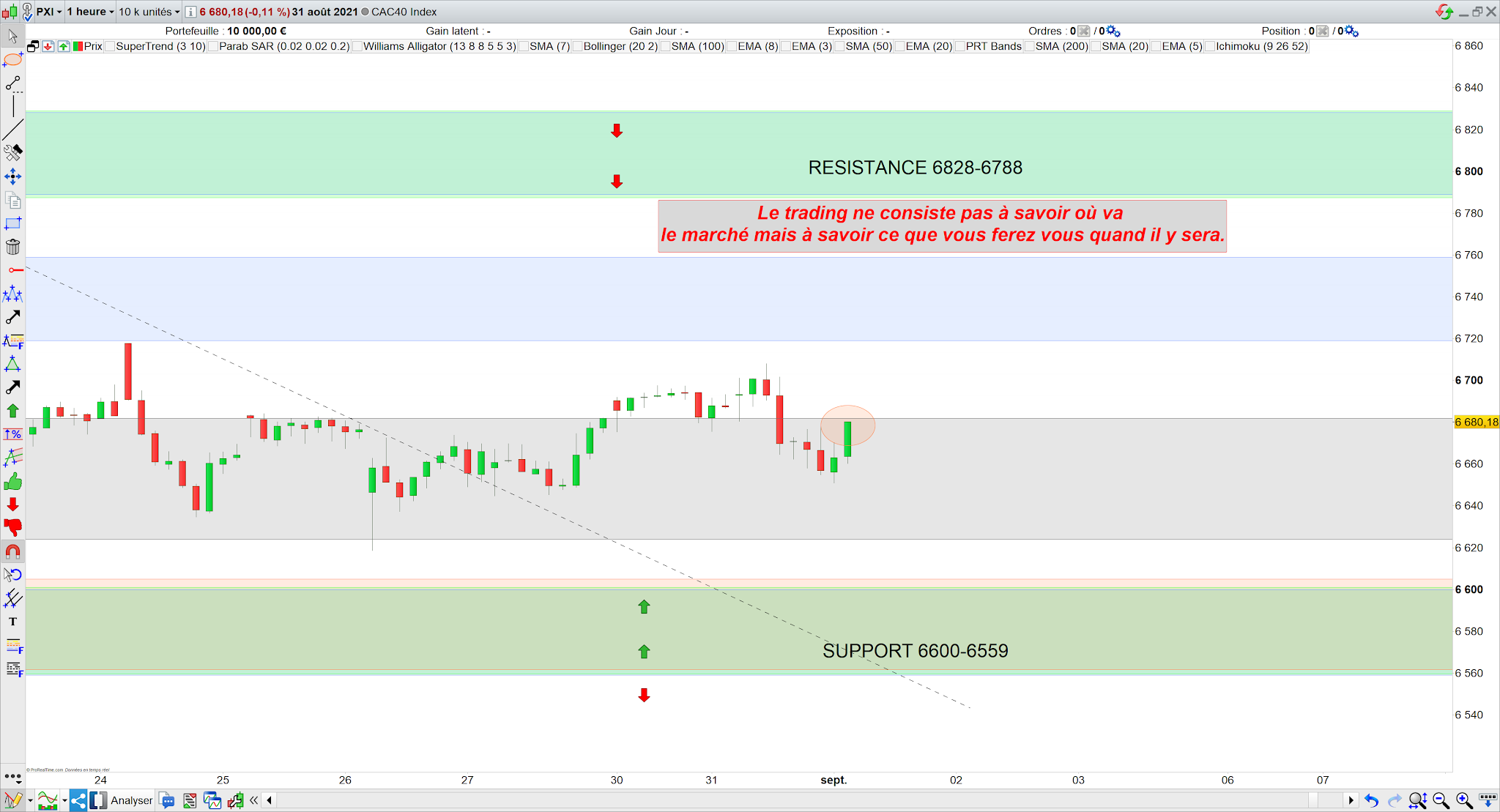 Trading CAC40 01/09/40