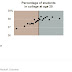 New Study Shows Teachers--and Test Scores--Matter in the Long-Term