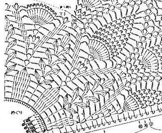 Sweet Nothings Crochet free crochet pattern blog, chart for skirt of dress,