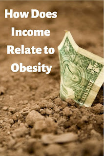 How Does Income Relate to Obesity?