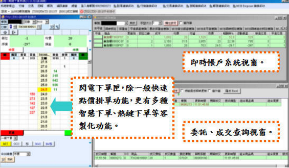 大戶系統:客製化設計