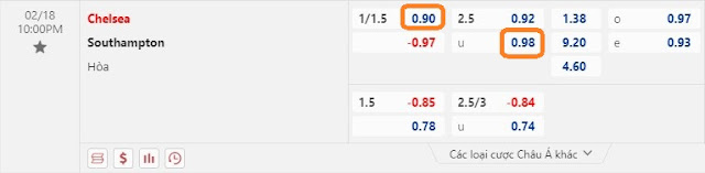 Tỷ lệ kèo Chelsea vs Southampton, 22h ngày 18/2 -Ngoại Hạng Anh Keo-chelsea-southampton